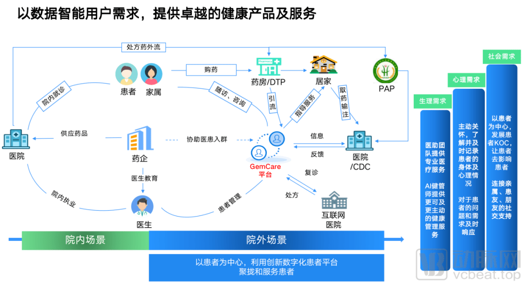 以患者为中心的主动式健康服务体系 景栗科技布局医疗的跃迁之路与健康咨询服务
